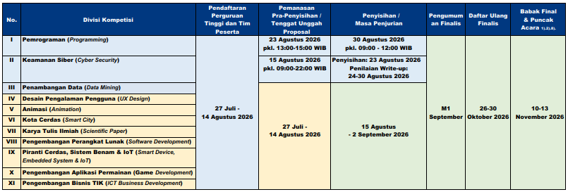 timeline-gemastik-2026.png